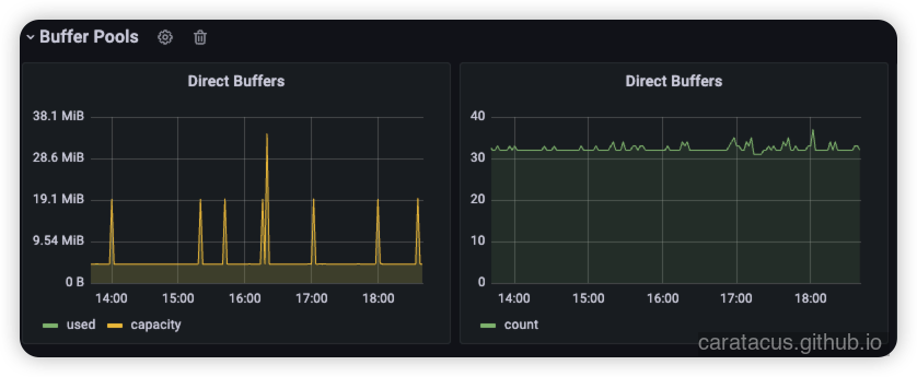 应用非池化分配器后，Direct Memory 呈现健康的回收波动